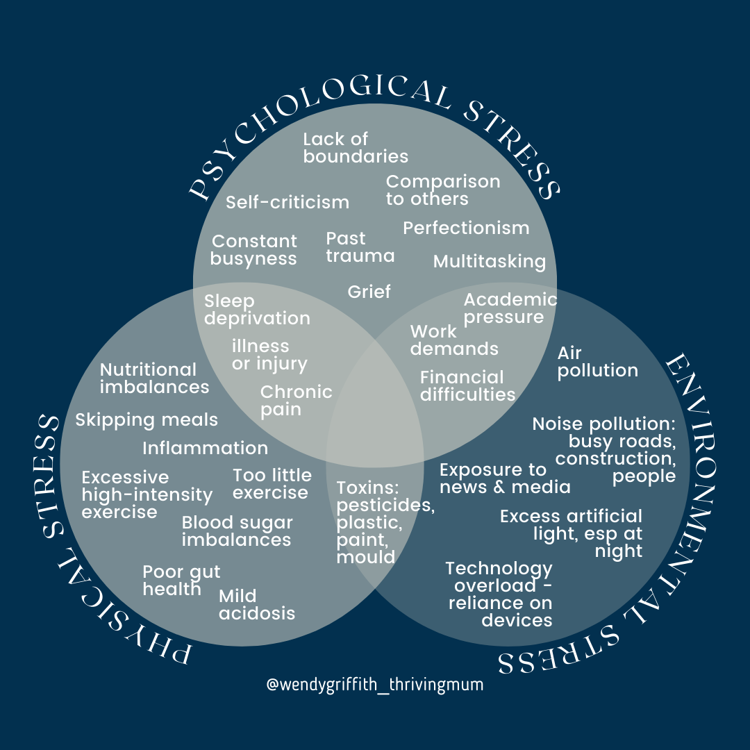 How perimenopause and stress mess with your hormones, sleep, workouts and what to do instead.
